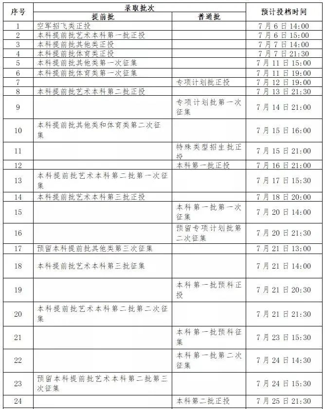 2021各省市高考录取查询什么时候可以查