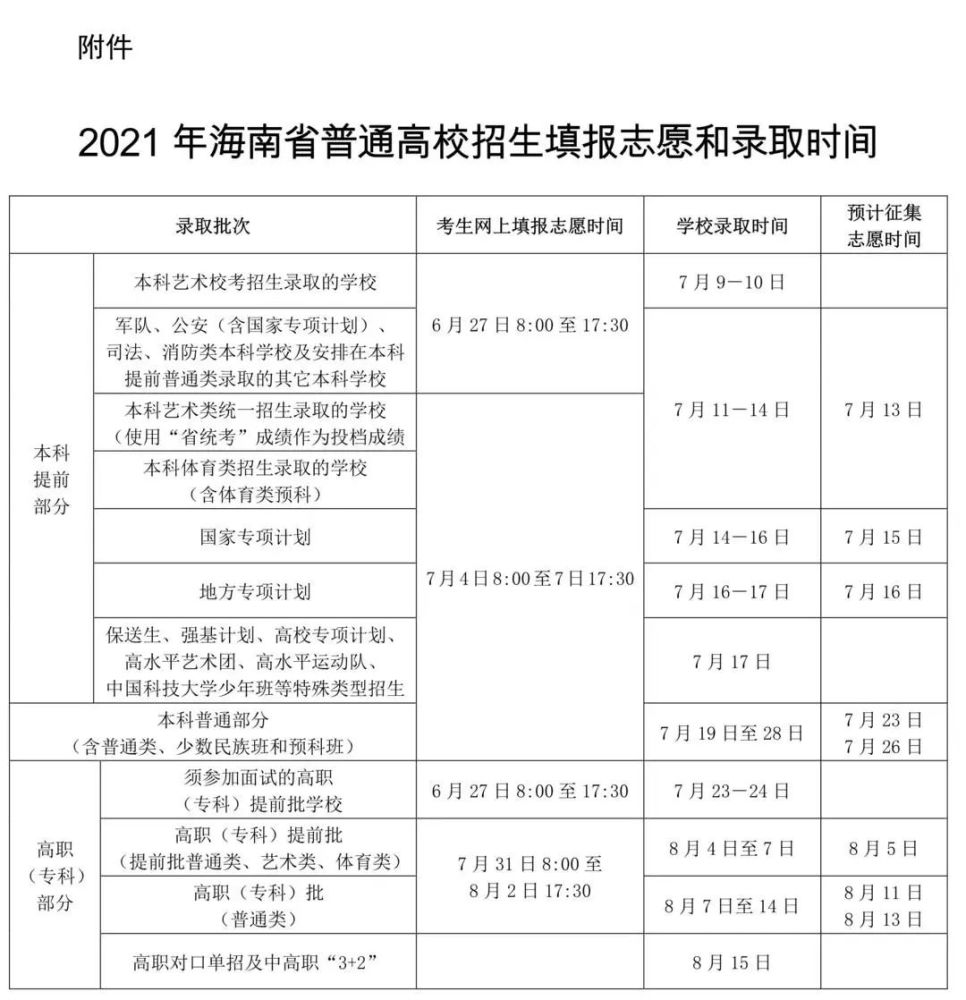 2021各省市高考录取查询什么时候可以查