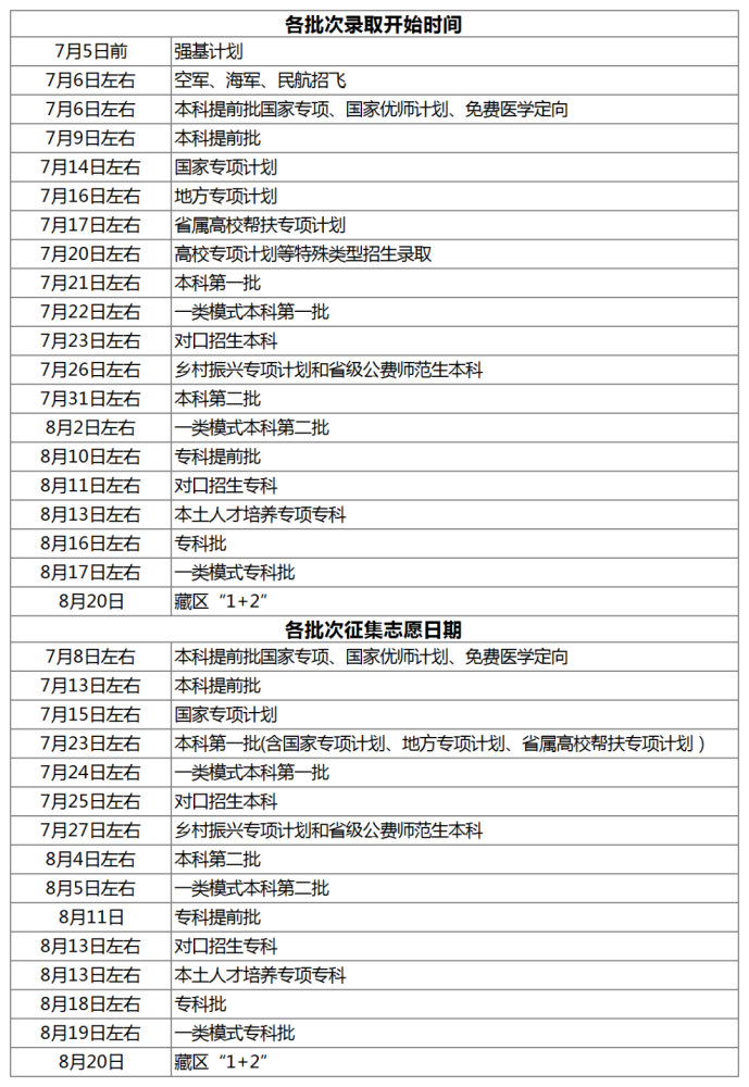 2021各省市高考录取查询什么时候可以查