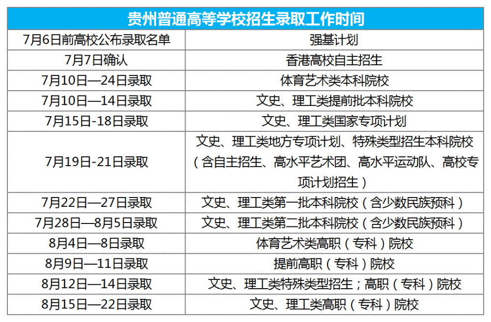 2021各省市高考录取查询什么时候可以查