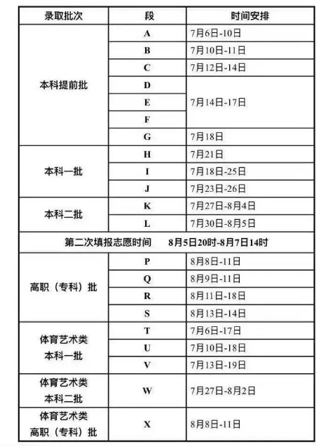 2021各省市高考录取查询什么时候可以查