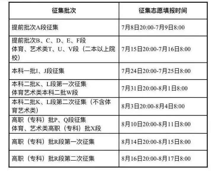 2021各省市高考录取查询什么时候可以查