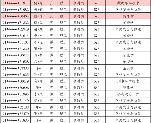 北京語言大學 美術分數_北京2016高考分數 線_北京公安大學分數線