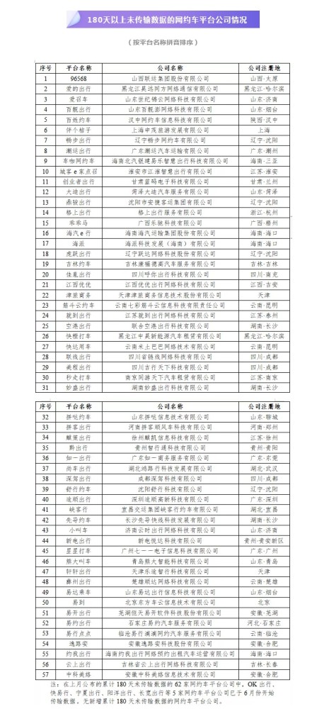 网约车排行榜_第二季度上海网约车平台投诉排名出炉,各类诉求环比上升七成