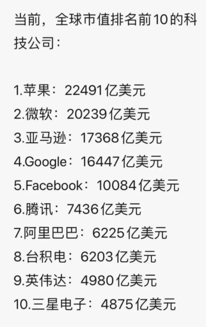 科技企业市值排名 中美争霸 腾讯新闻