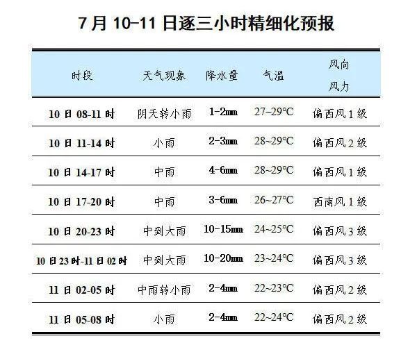 楊凌氣象臺發佈最新日逐三小時精細化天氣預報|楊凌|防汛|陝西