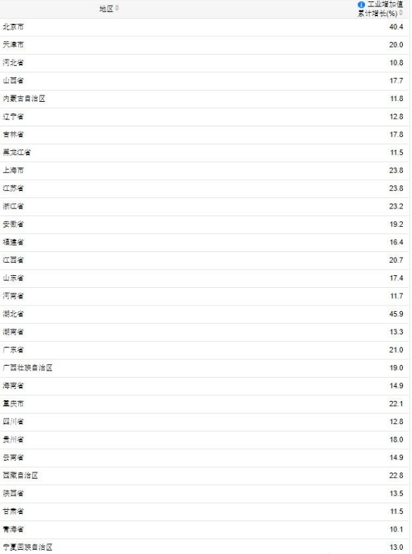 gdp全国各省_各省上半年GDP公布,中部一省崛起,但这一直辖市却跌出全国前20