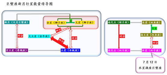 巨蟹座新月 在爱与疗愈之中 请求一个全新的起点 腾讯新闻