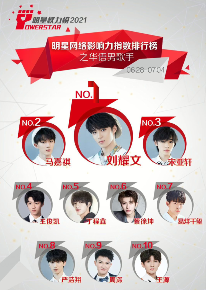 网络男歌手排行榜_...内地男歌手排行榜_外国男歌手排行榜_华人男歌手排行榜_网络男歌...
