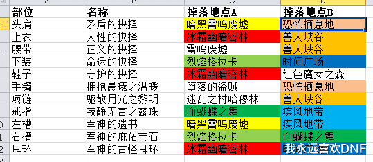 合金战士装备掉落表图片