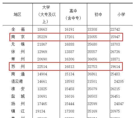 南京市常住人口有多少_850万 急了,南京常住人口