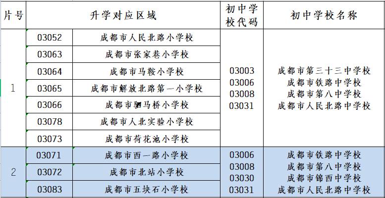 成都最新小升初劃片範圍及變化正式出爐