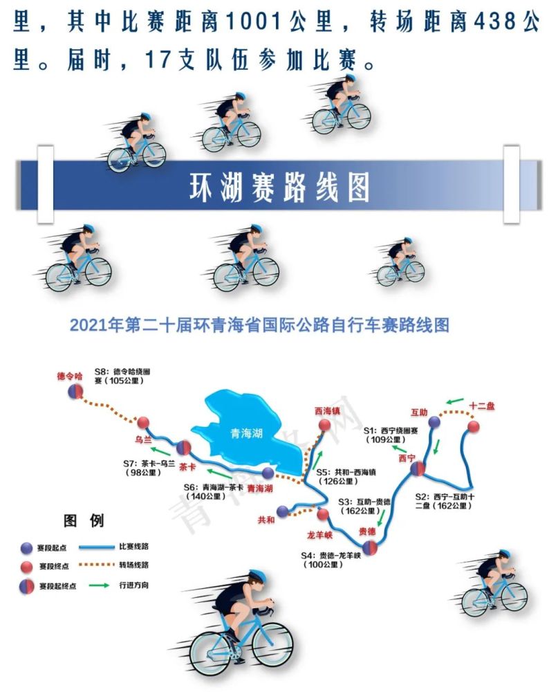 现场超然青海第二十届环湖赛今日盛大开幕