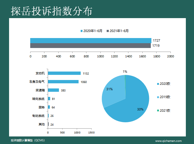汽车投诉排行榜2021_2021年二季度热销轿车投诉销量比排行