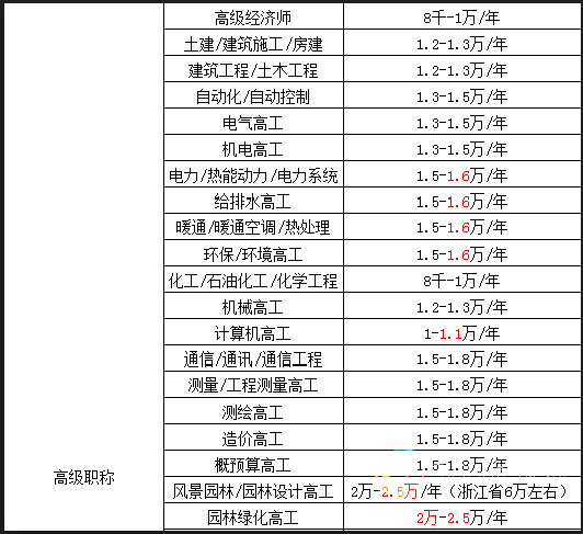 全国省经济排行_深圳上半年经济表现一落千丈:排名广东倒数第三