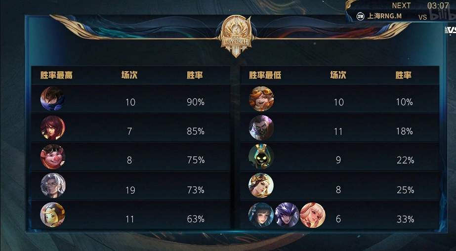 百里守约，一个钻石段位非ban必选的英雄个人推荐(图4)