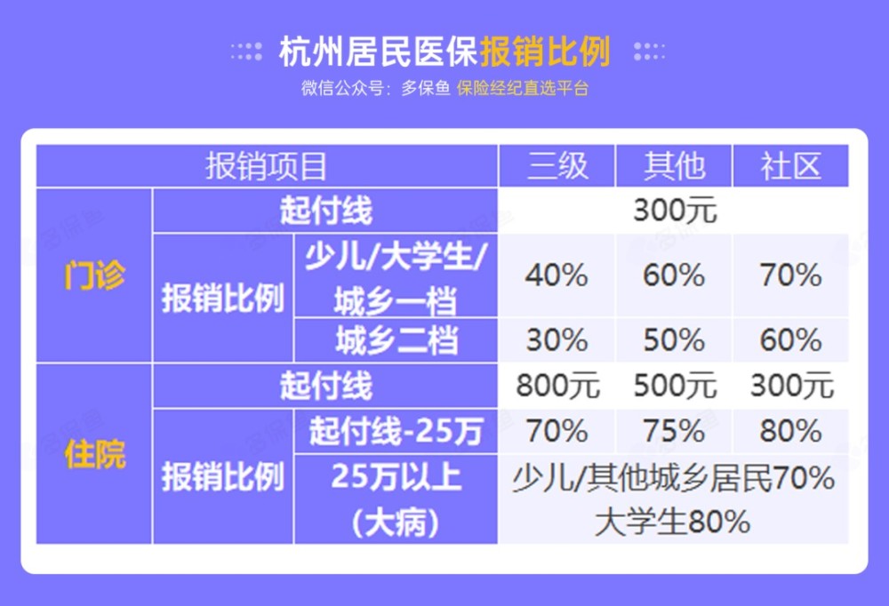 總報銷金額為: 79040元 居民醫保交多少,報多少?