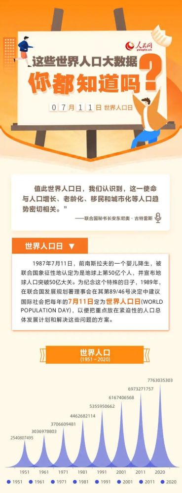 世界人口有多少亿_第三方279期:70亿:中国必须为世界人口增长做贡献-搜狐财经