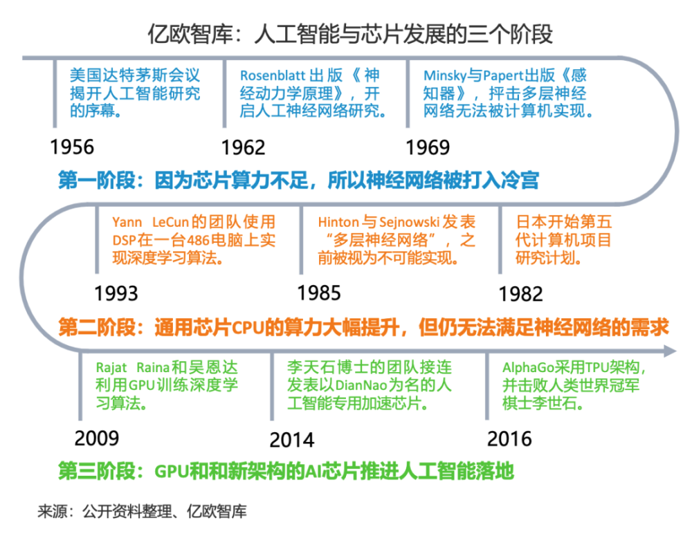 算力大爆炸万亿个算法复杂度已超越人脑神经元数量