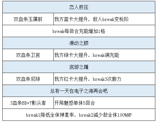 Fgo Ccc再复刻攻略 再获取 再次挑战杀生院 帝王花 全网搜