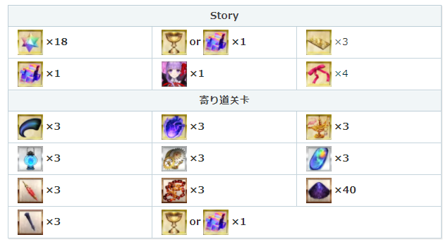 Fgo Ccc再復刻攻略 再獲取 再次挑戰殺生院 帝王花 94遊戲攻略站食奶客