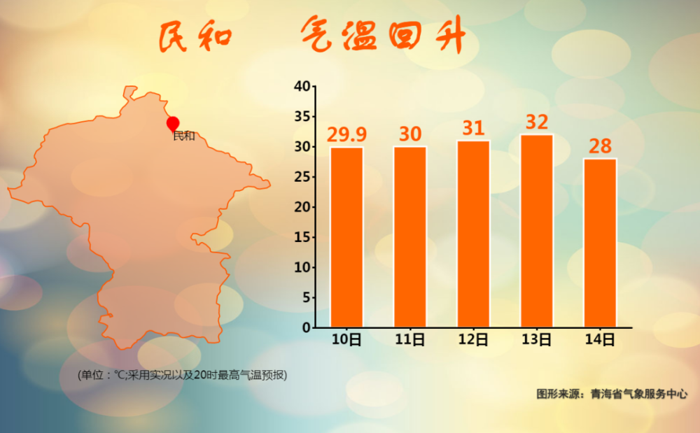 全国头伏热力地图发布,青海是