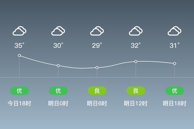 【来源:商丘天气】 版权归原作者所有,向原创致敬