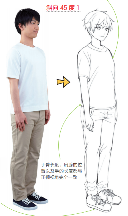 斜向45度视角下衣服内侧的褶皱可以比外侧少一些● 手臂长度,肩膀