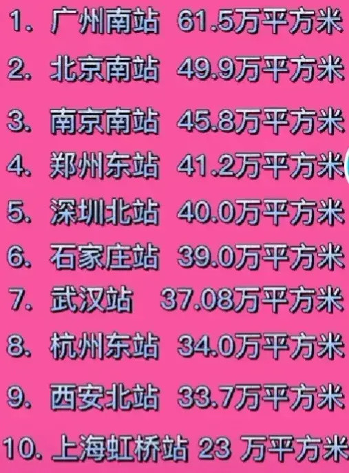 郑州东站排行_我国十大火车站:南京南站第2、深圳北站第5,郑州东站垫底(2)