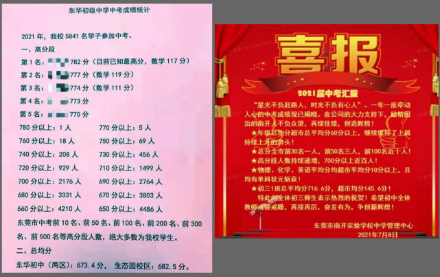 東莞民辦高中排名表_東莞排名前十民辦高中_2023東莞民辦高中排名