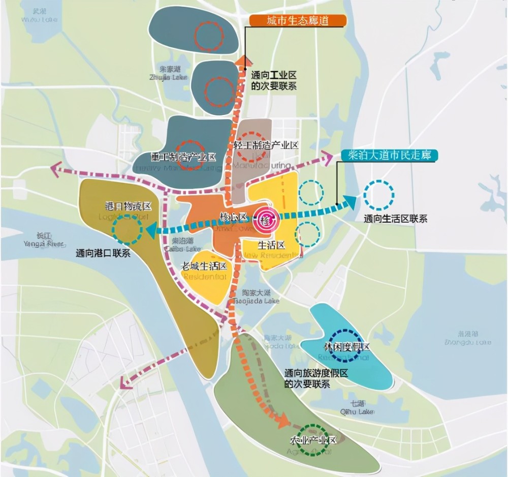 规划图阳逻中心规划定位为武汉市新城建设示范区,大临港板块和东部