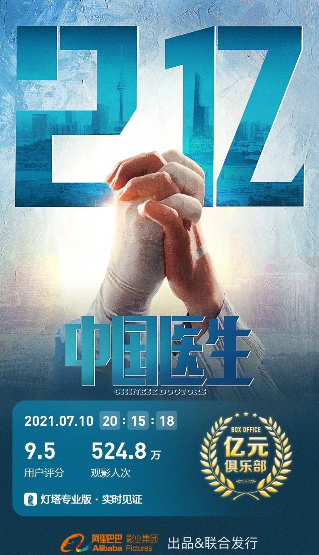 中国医生票房突破2亿豆瓣开画69分钟南山写长文点评该片