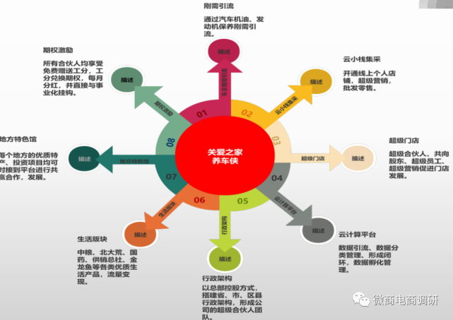 从精益车服到关爱之家养车侠：现行奖金制度有何特色？(图1)