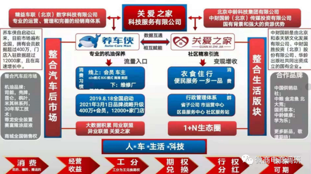 从精益车服到关爱之家养车侠：现行奖金制度有何特色？(图6)