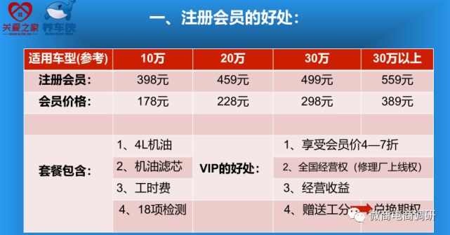 从精益车服到关爱之家养车侠：现行奖金制度有何特色？(图7)