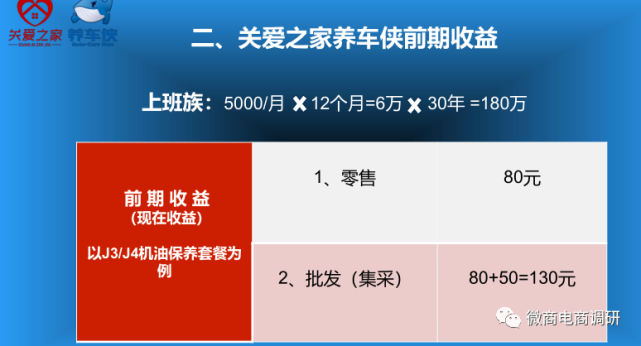 从精益车服到关爱之家养车侠：现行奖金制度有何特色？(图8)