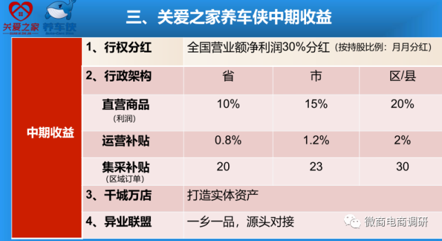 从精益车服到关爱之家养车侠：现行奖金制度有何特色？(图9)