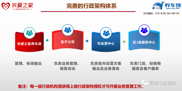 从精益车服到关爱之家养车侠：现行奖金制度有何特色？(图12)