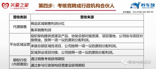 从精益车服到关爱之家养车侠：现行奖金制度有何特色？(图16)