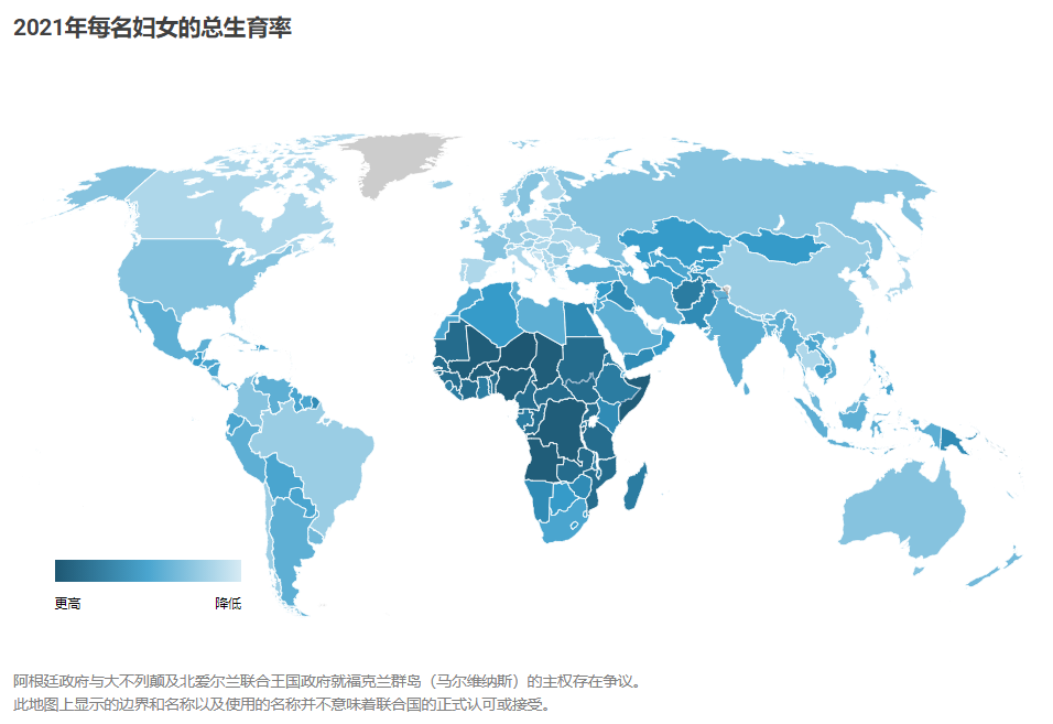 近十年里,全球人口增长速度相对下降,这与多个国家生育率持续下跌有关