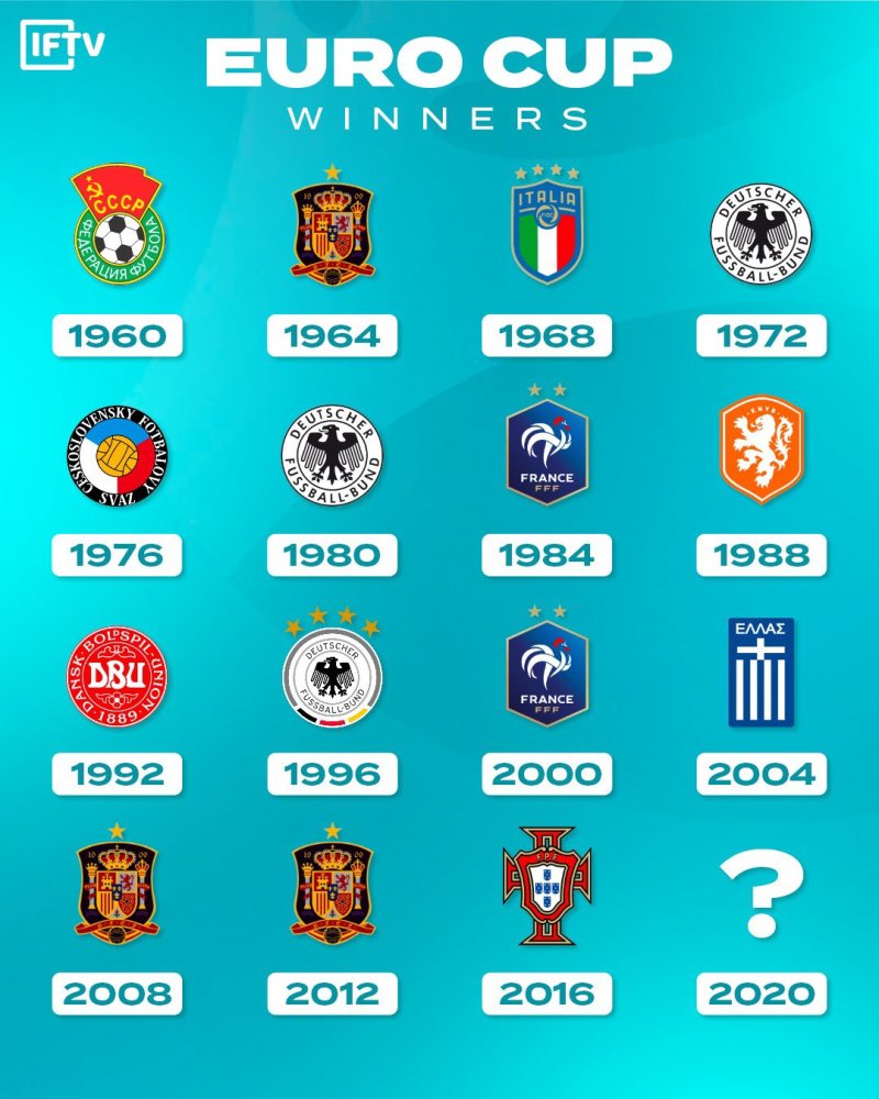 图说:历届欧洲杯冠军一览,10队曾经加冕,德西并列三冠 - 小刀娱乐网