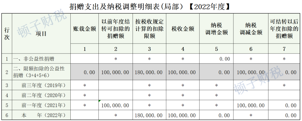2022年度a105000《纳税调整项目明细表:如果2021年底确认了递延所得