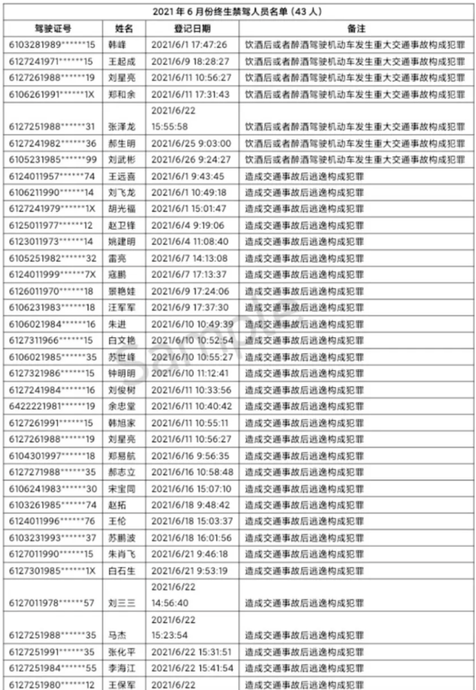 陕西终身禁驾名单查询图片