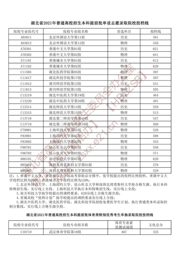 2021中考分數線昆山_昆山中考錄取分數線2023_中考錄取昆山分數線2023