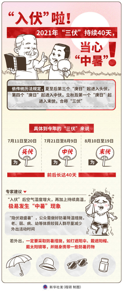 圖表服務節氣入伏啦2021年三伏持續40天當心中暑