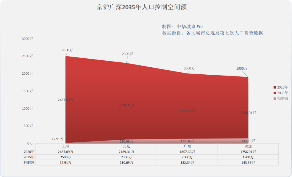 人口收缩趋势_我国人口红利将进入逐渐收缩态势(2)