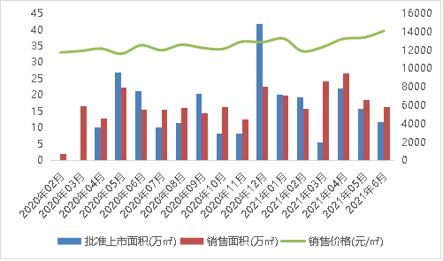 2021年1-6月泰州房地产企业销售业绩排行榜