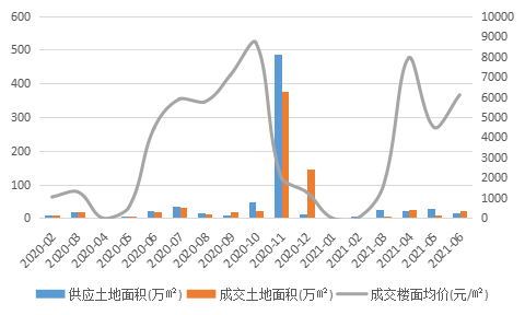 2021年1-6月泰州房地产企业销售业绩排行榜