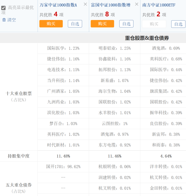 中證1000指數基金值得投資嗎?高收益的中證1000增強回測