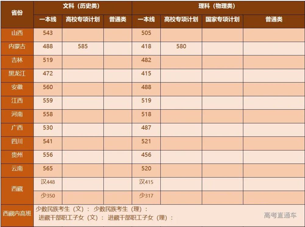 東北大學招生辦公室 2021年7月9日 附:東北大學2021年遼寧省綜合評價